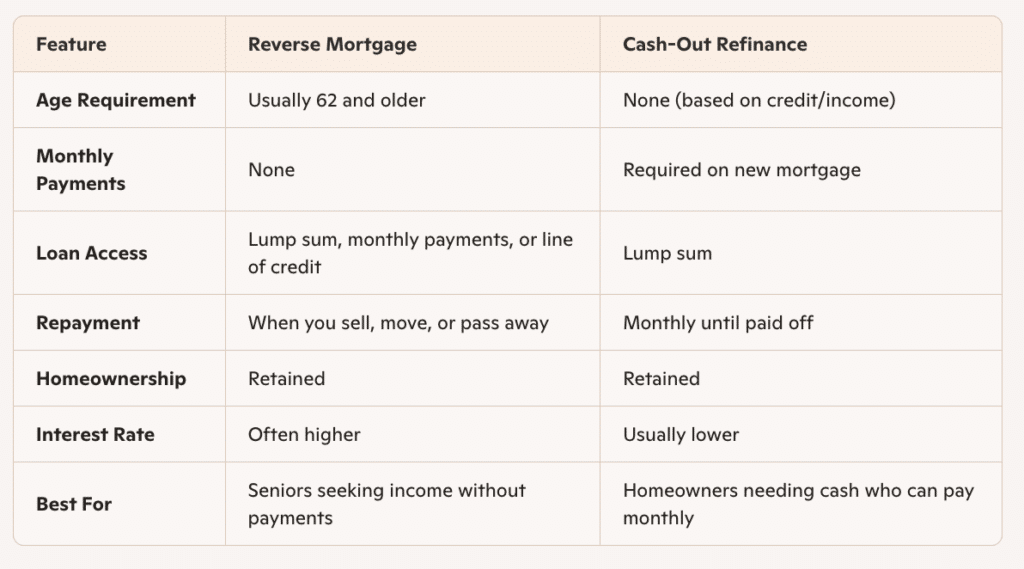 Reverse Mortgage vs. Cash‑Out Refinance